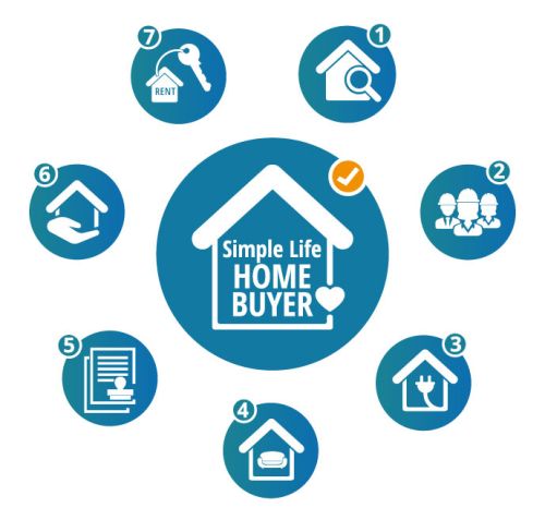 Simple Life Home Buyer services