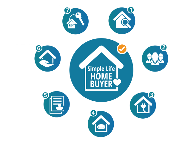 Simple Life Home Buyer