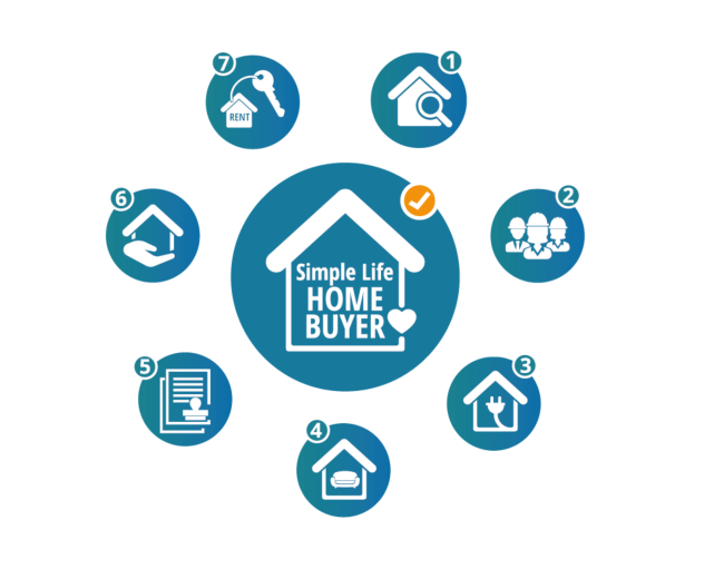 Simple Life Home Buyer